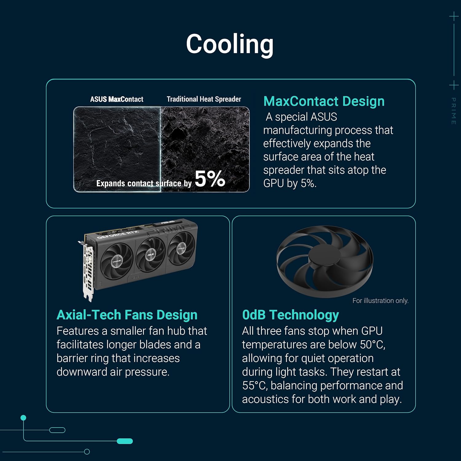 ASUS Prime RTX5060 OC