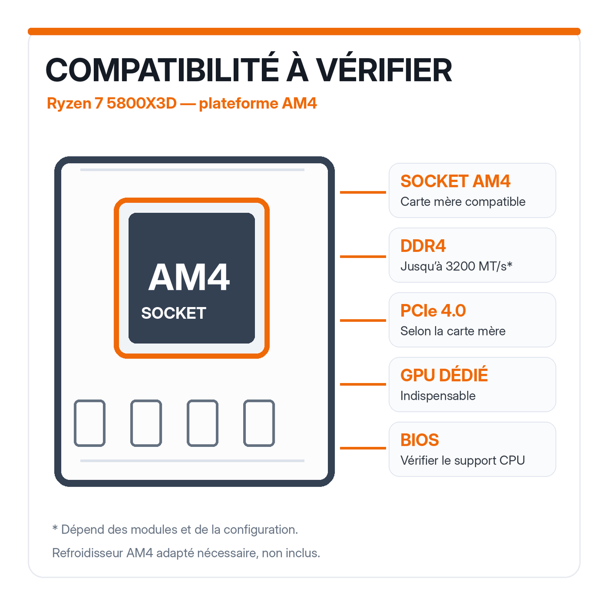 Ryzen 7 5800X3D : compatibilité AM4, DDR4, PCIe 4.0 et BIOS à vérifier