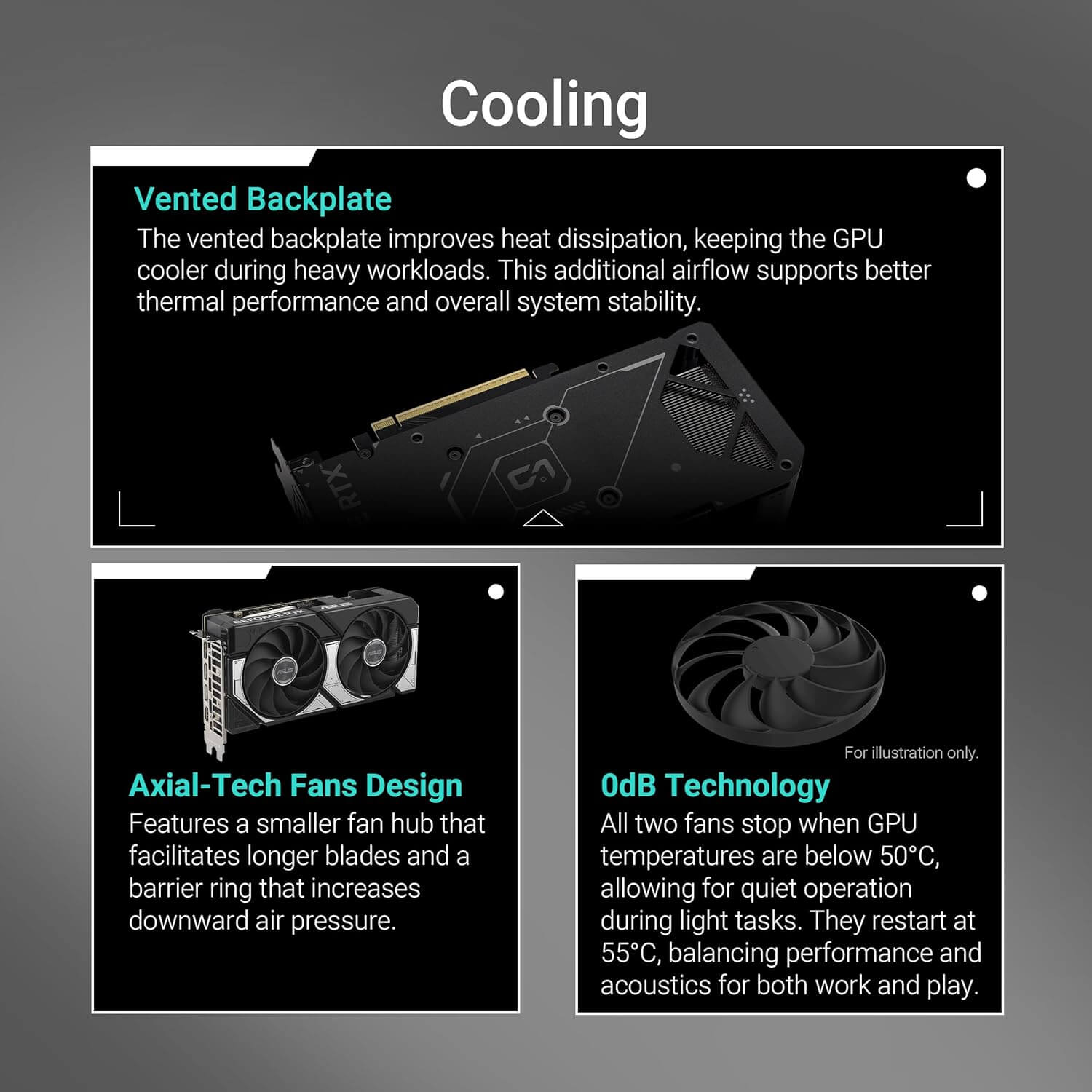 ASUS Dual GeForce RTX 5060 Ti OC cooling features including vented backplate, Axial-Tech fans, and 0dB technology.