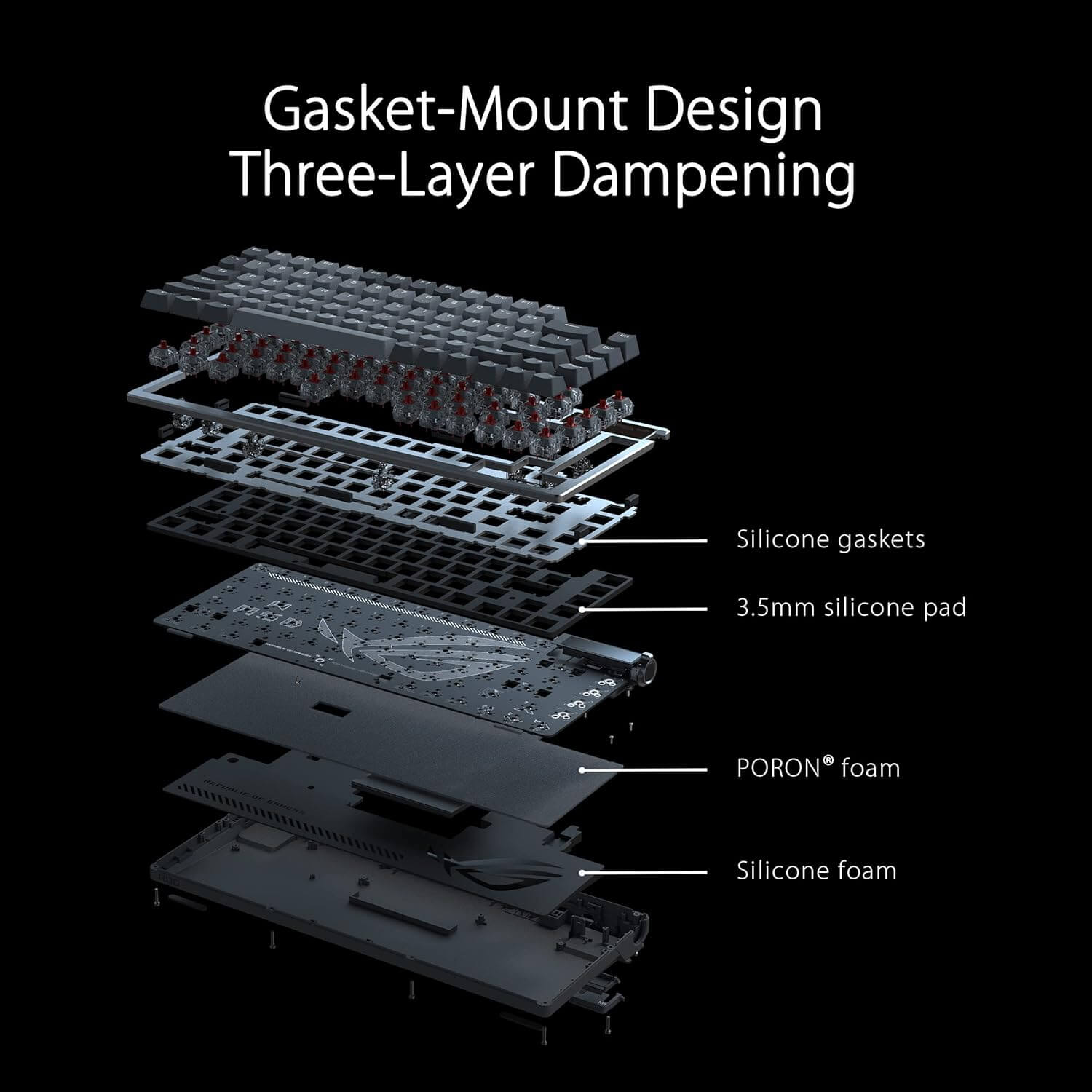 Gasket-Mount Design and Three-Layer Dampening of ASUS ROG Azoth Gaming for improved performance.