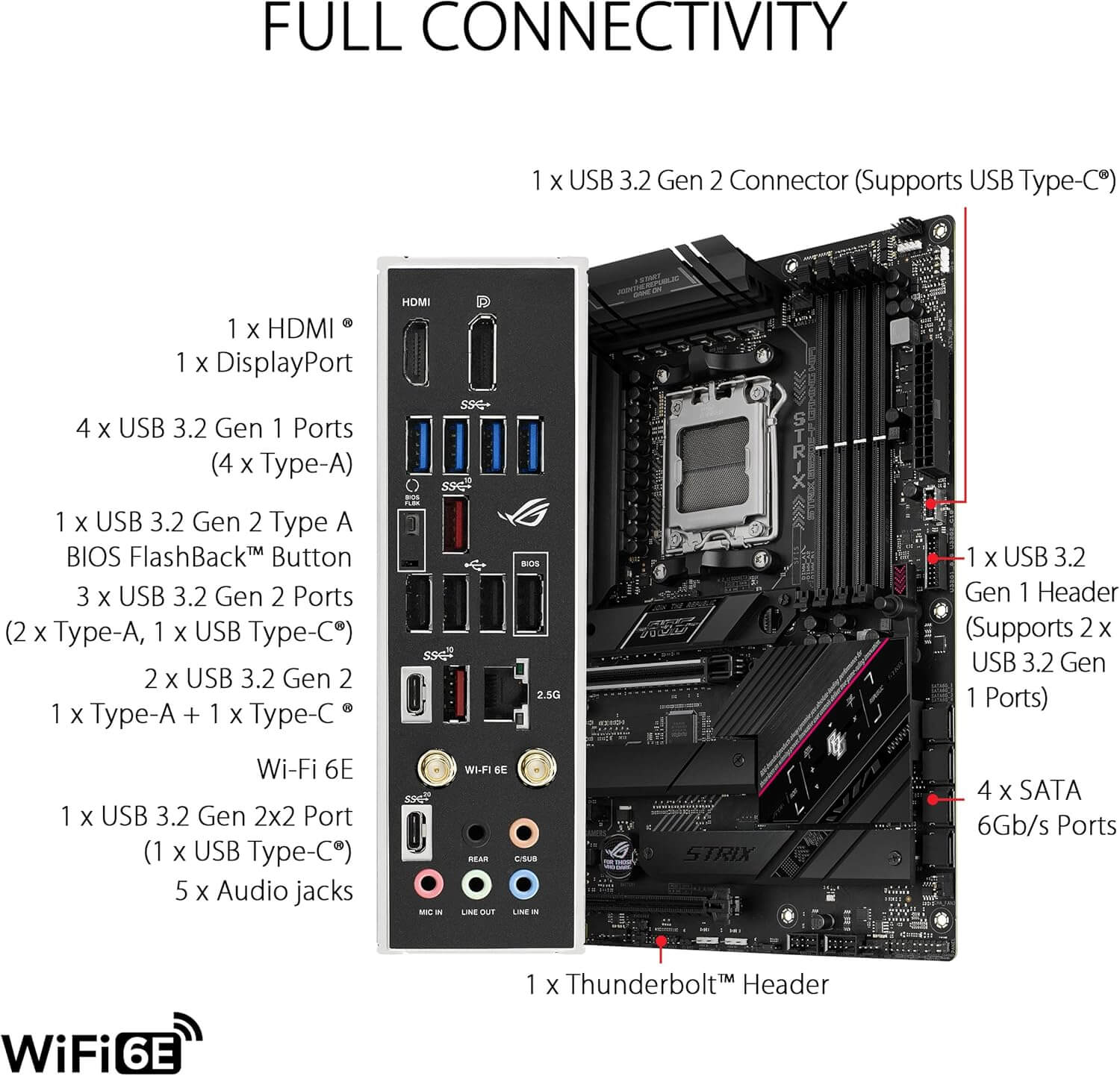 Image showing full connectivity options of ASUS ROG STRIX B650E-F motherboard including ports and headers.