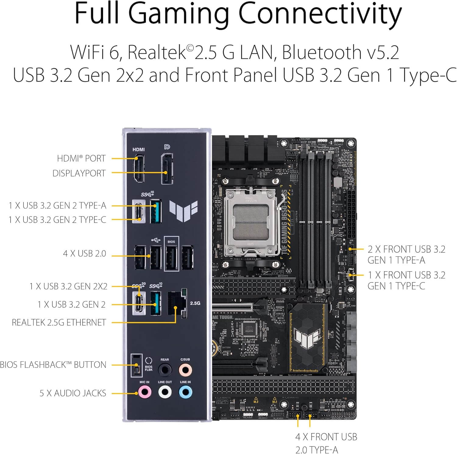 Image showing full connectivity features of TUF GAMING B650-PLUS motherboard including USB ports and LAN.