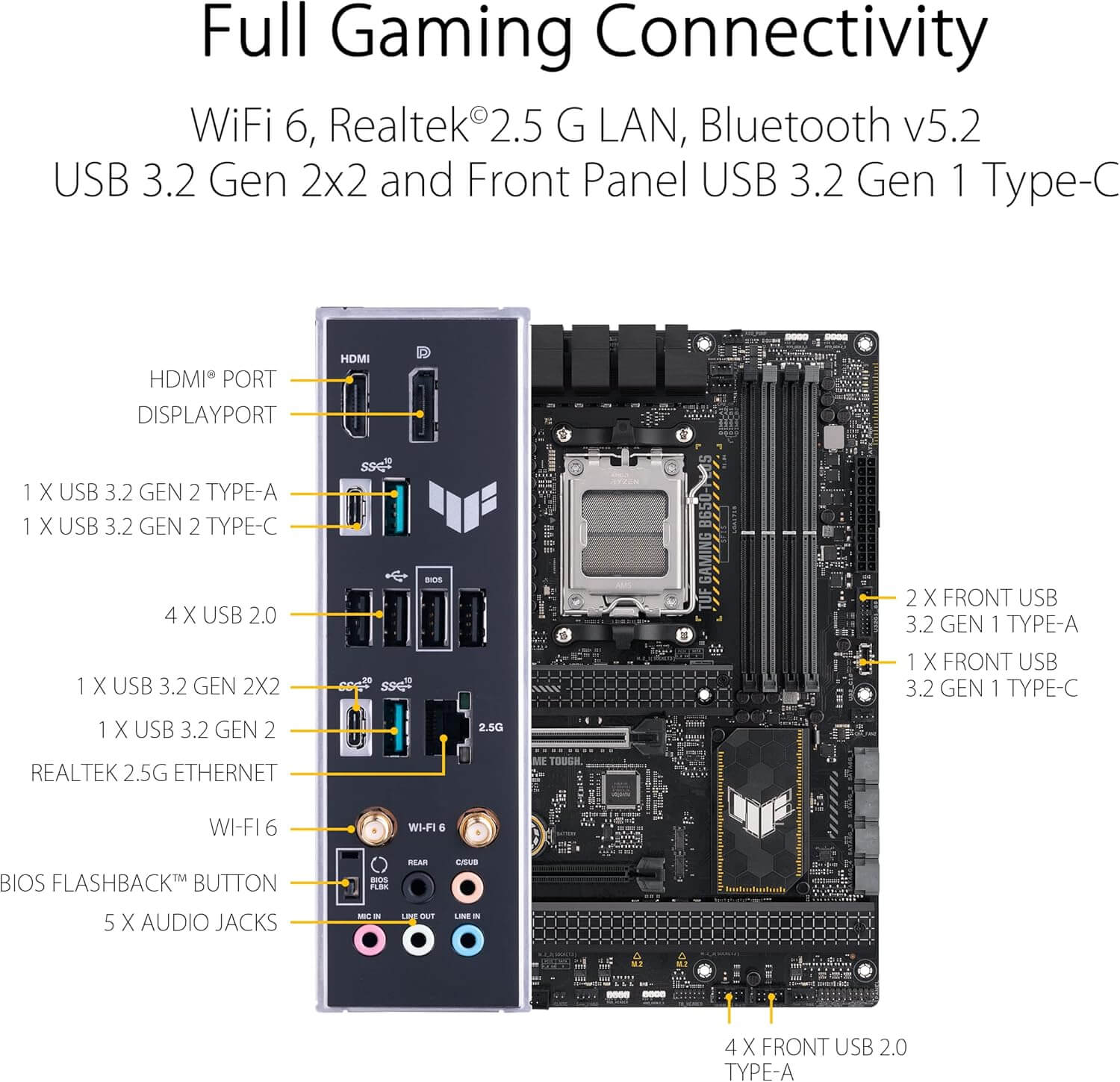 TUF GAMING B650-PLUS WIFI rear connectivity ports and gaming features diagram