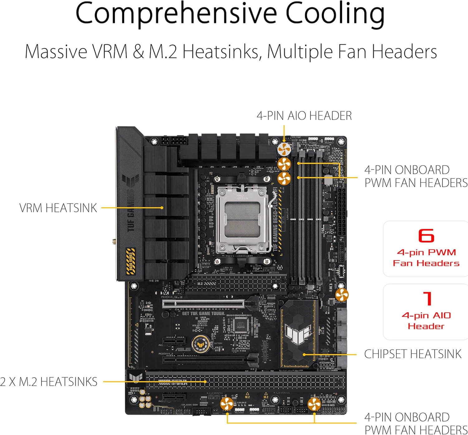 Comprehensive cooling layout of TUF GAMING B650-PLUS WIFI motherboard showcasing VRM and M.2 heatsinks.