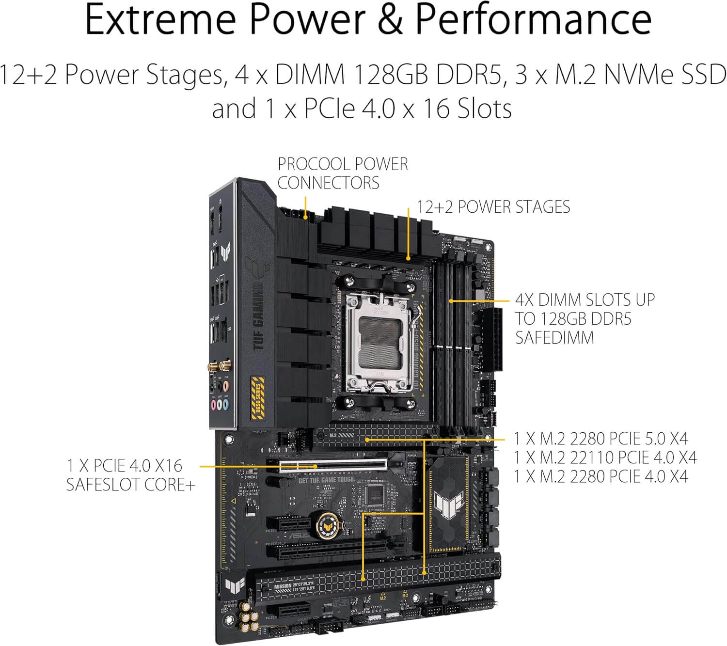 Motherboard image showcasing TUF GAMING B650-PLUS WIFI with 12+2 power stages and 4 DIMM slots.