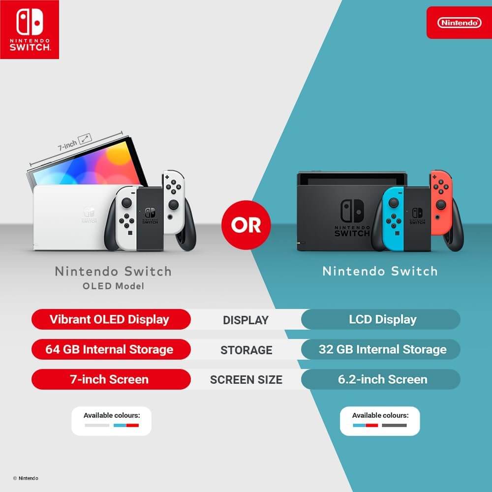 Comparative image of Console Nintendo Switch Oled vs. standard Nintendo Switch features and specifications.