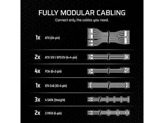 Corsair RM1000x – schéma du câblage entièrement modulaire