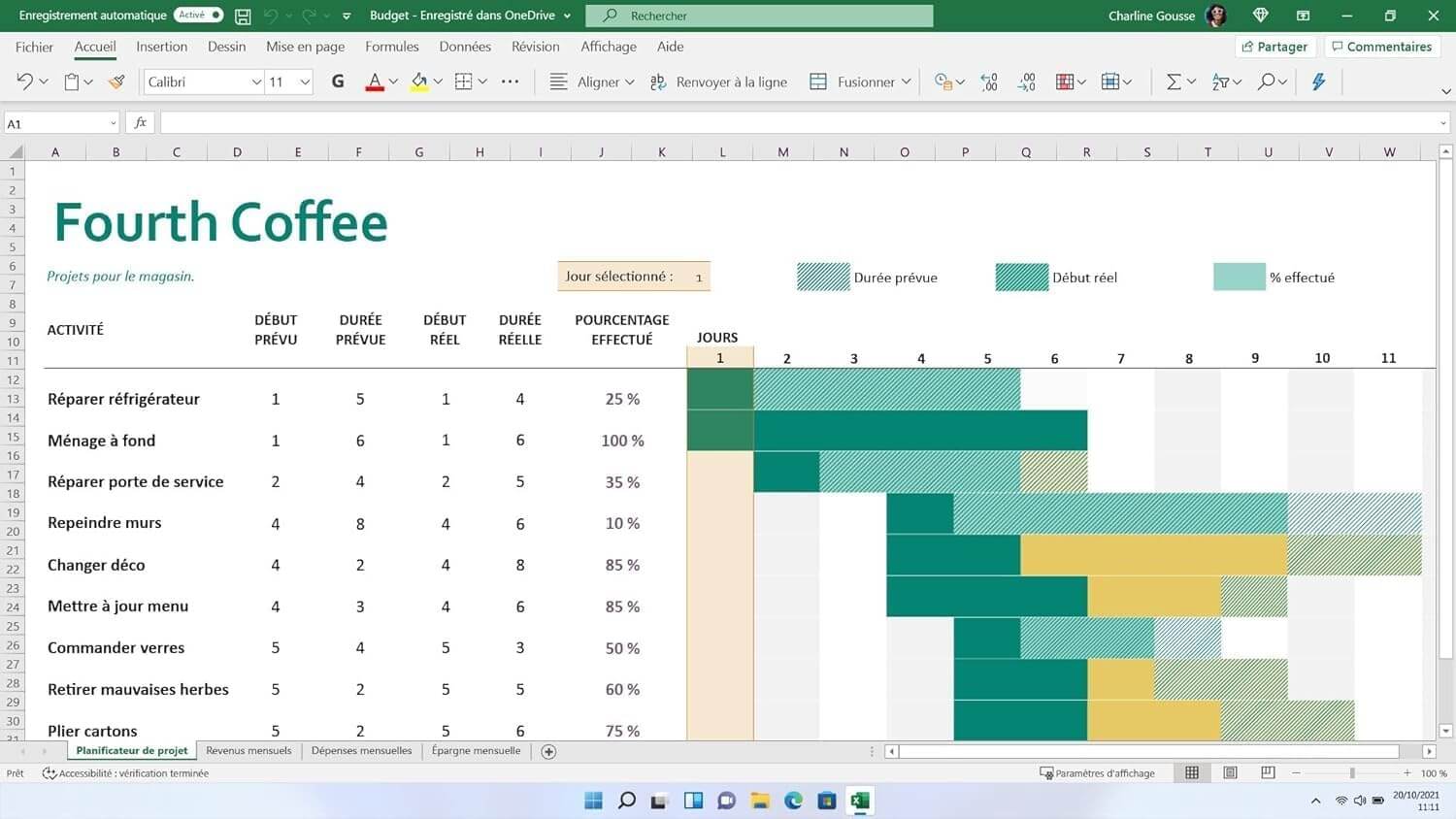 Capture d'écran d'Excel montrant le tableau de gestion de projet 'Fourth Coffee' pour Office Famille et Petite Entreprise 2021.