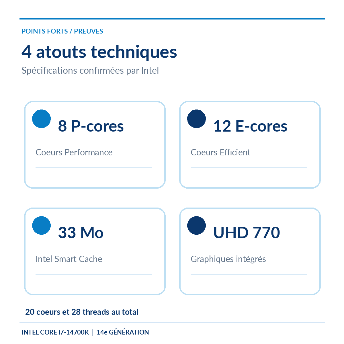 Intel Core i7-14700K : 8 P-cores, 12 E-cores, 33 Mo de cache et Intel UHD Graphics 770