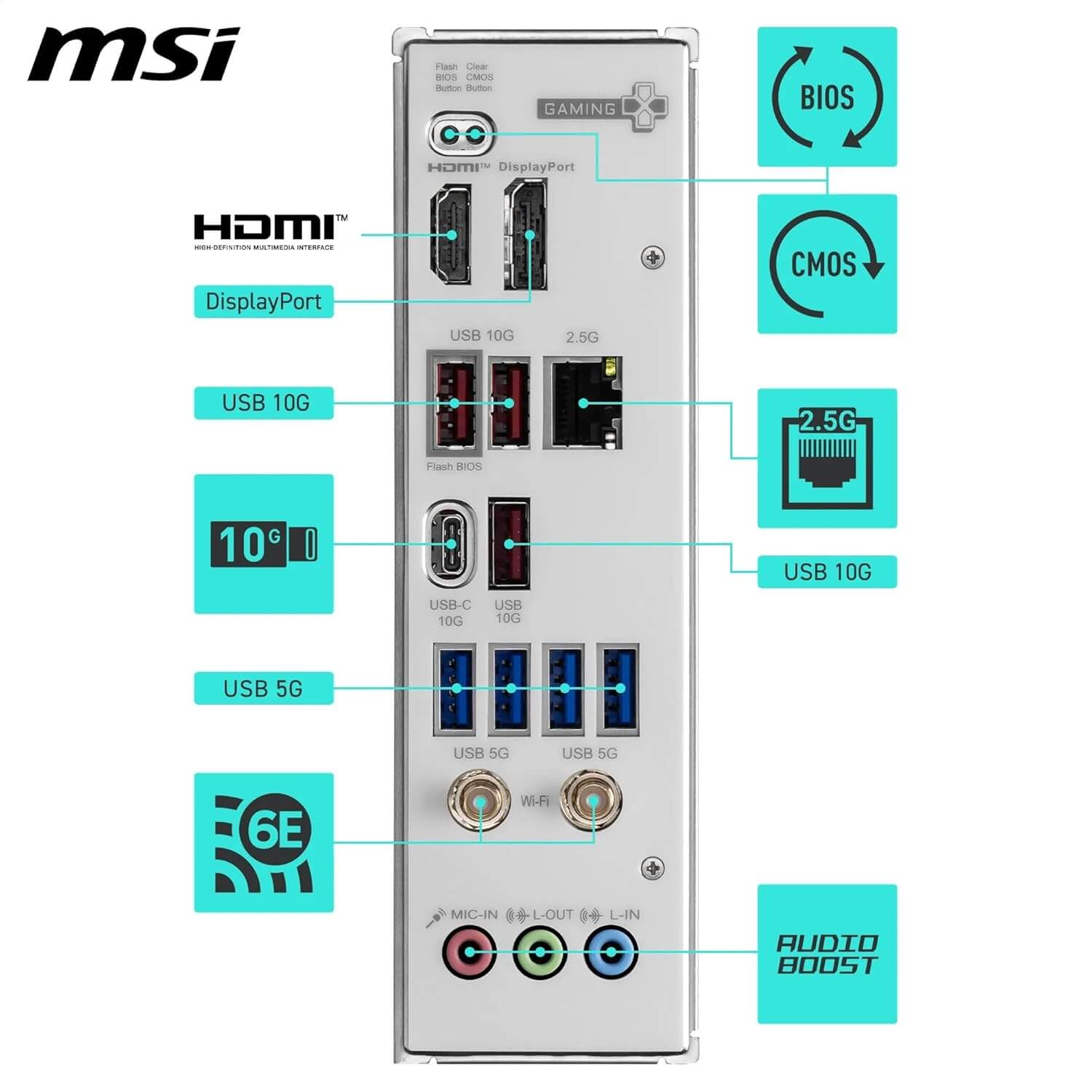 MSI B850 Gaming Plus WIFI6E carte mère visuel arrière avec ports USB, HDMI, et éléments de connectivité.