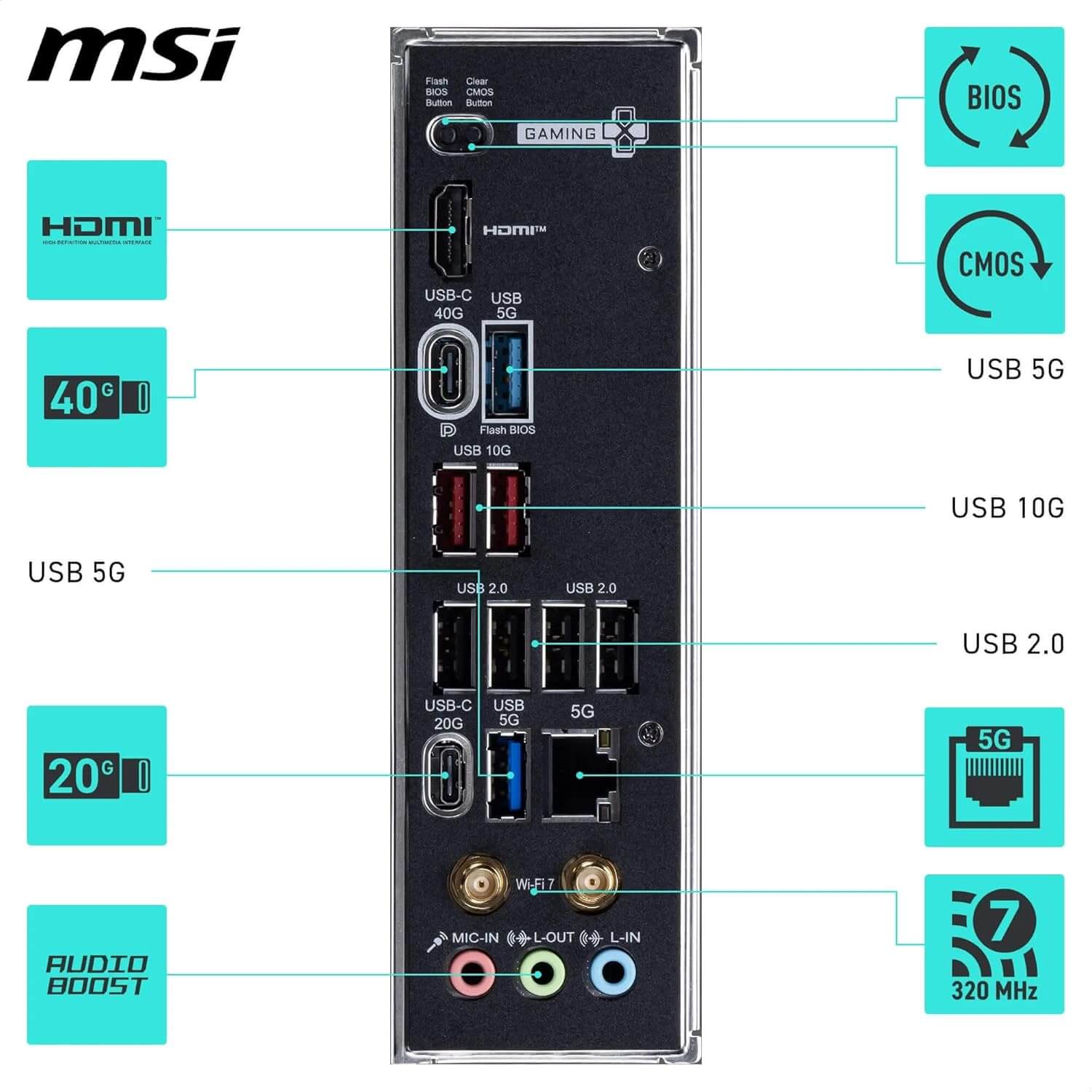 MSI X870E Gaming Plus WiFi ports and connectors layout, showcasing connectivity options and features.