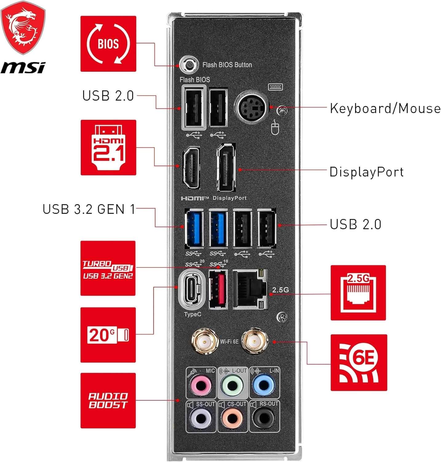 Connector panel of MSI Z790 Gaming Plus WiFi motherboard with ports and buttons labeled.