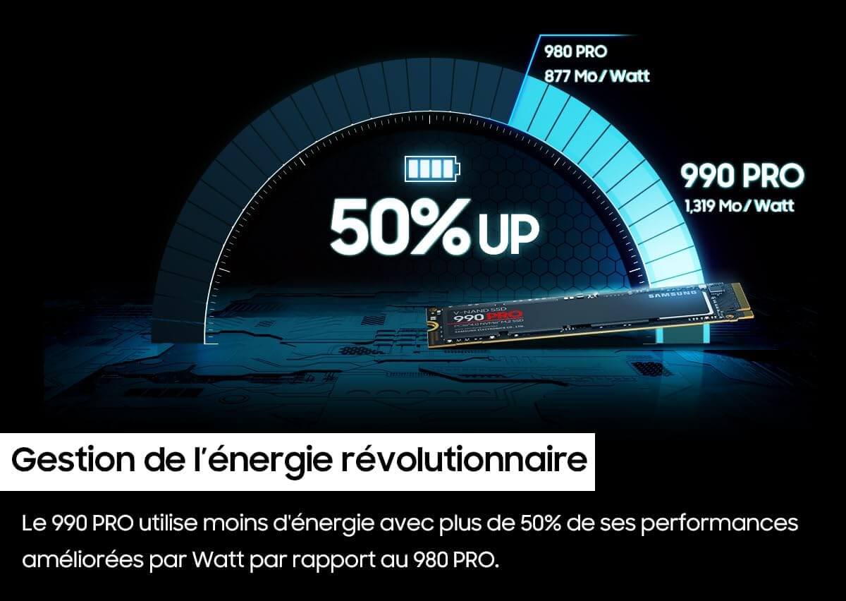 SSD Samsung 990 Pro 2 To avec performances améliorées de 50% pour une gestion de l'énergie révolutionnaire.